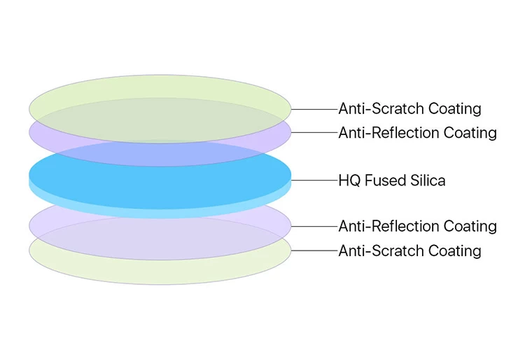 JGS1 Fused Silica Fiber Laser Protective Windows - 3