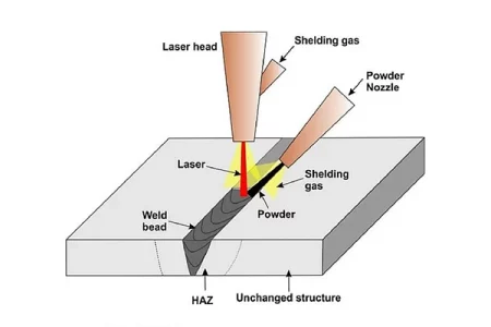 A Brief Guide to Laser Welding - 1