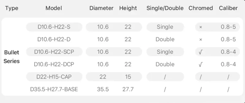 Bullet Series Laser Cutting Nozzles-Product Details 3