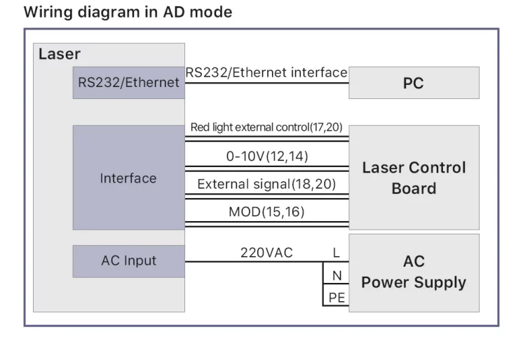 C2000S-CE - AD Mode