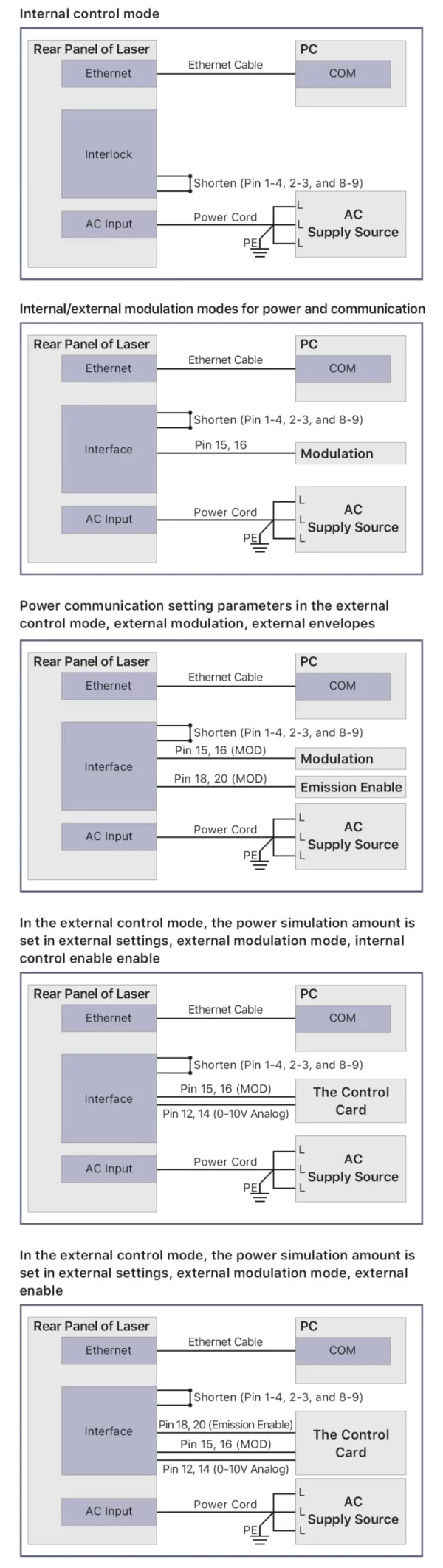 CW-C3000S-CE-Wiring Diagram