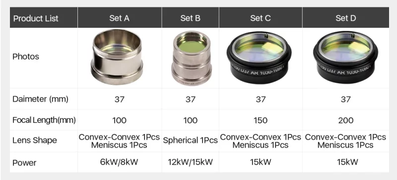 Focusing Collimating Lens for Precitec Procutter Details 1