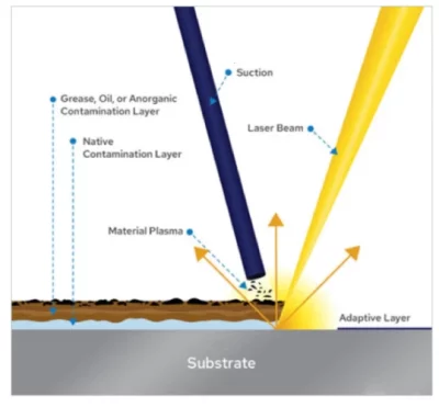 Laser Cleaning Technology in Industrial Cleaning - 1