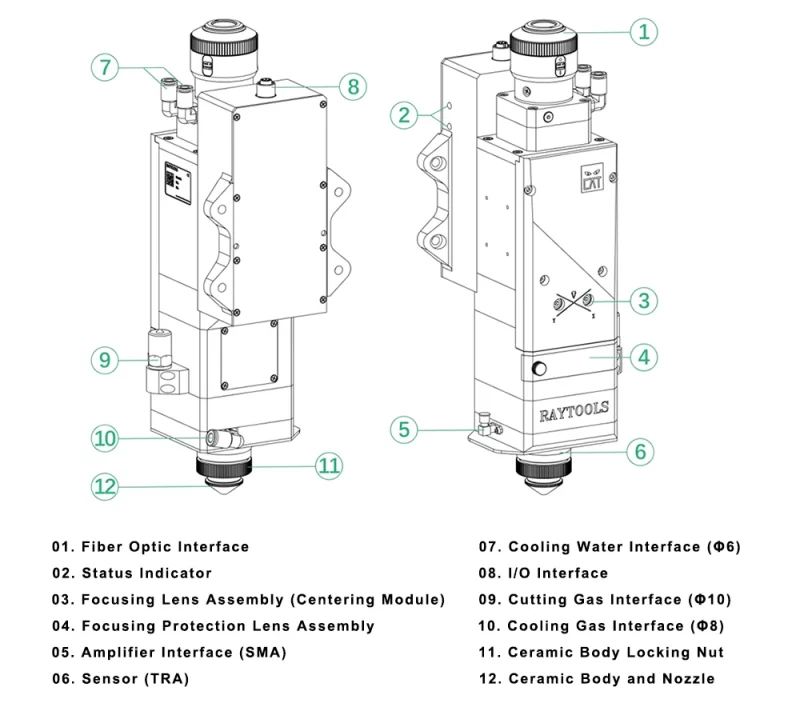 RayTools BS03K-CAT-1