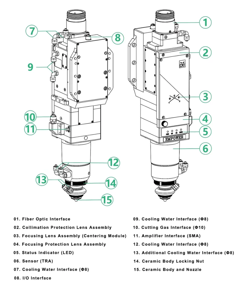 RayTools BS20K-CAT-1