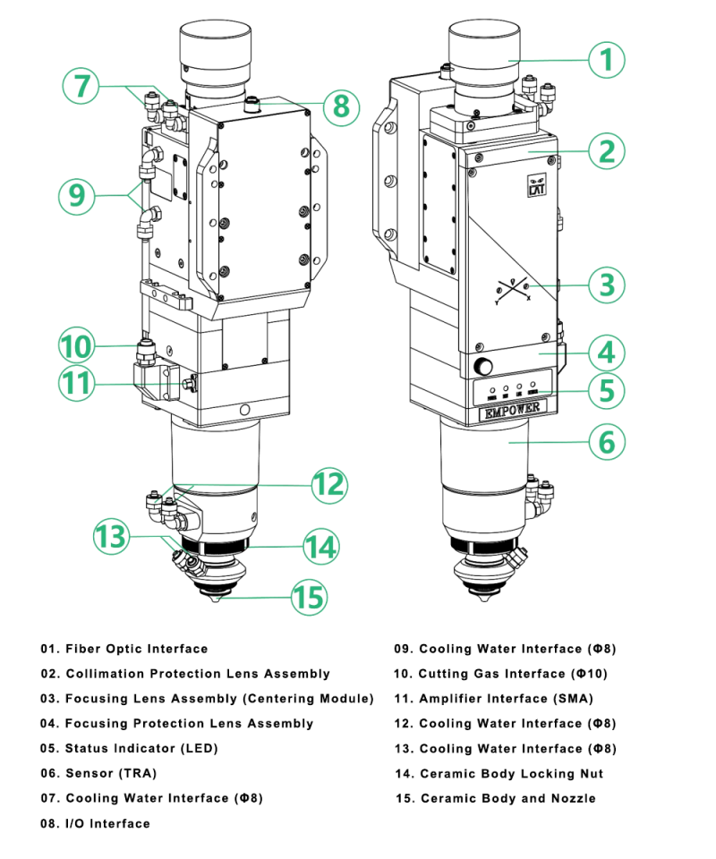 RayTools BS30K-CAT-1